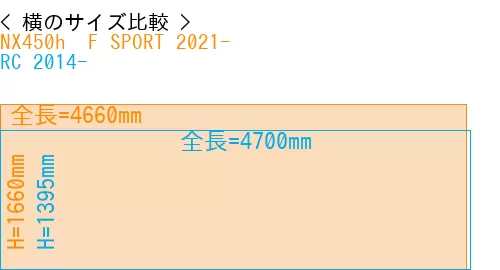 #NX450h+ F SPORT 2021- + RC 2014-